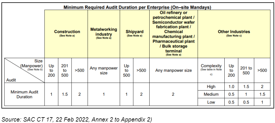 auditing-organisations-risk-management