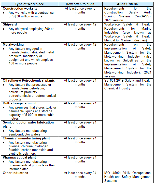 auditing-organization-safety-health-management-system