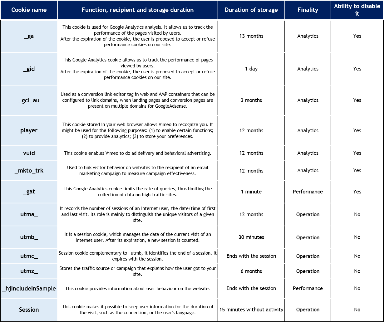 cookie-table_en-v2_0.png