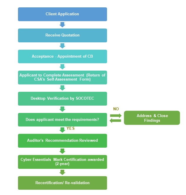 csa-sg-cyber-safe-trust-mark-img