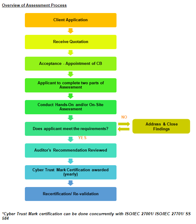 csa-sg-cyber-safe-trust-mark