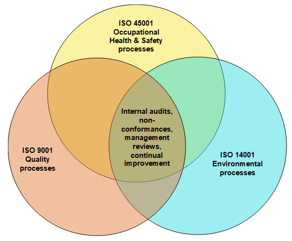 integrated-management-system-ims