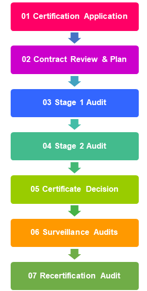 iso-37001-anti-bribery-management-systems-certification-img1