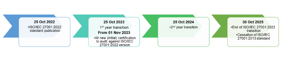 iso-iec-27001-information-security-cybersecurity-privacy-protection-information-security-management-system-certification