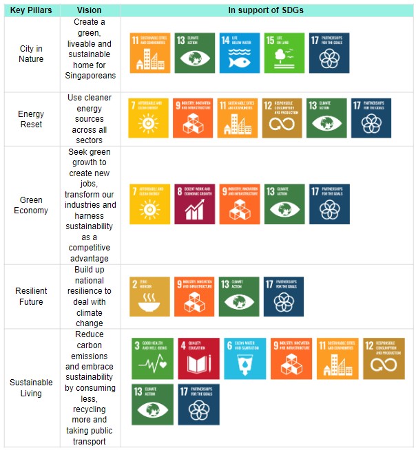 sdgs-table